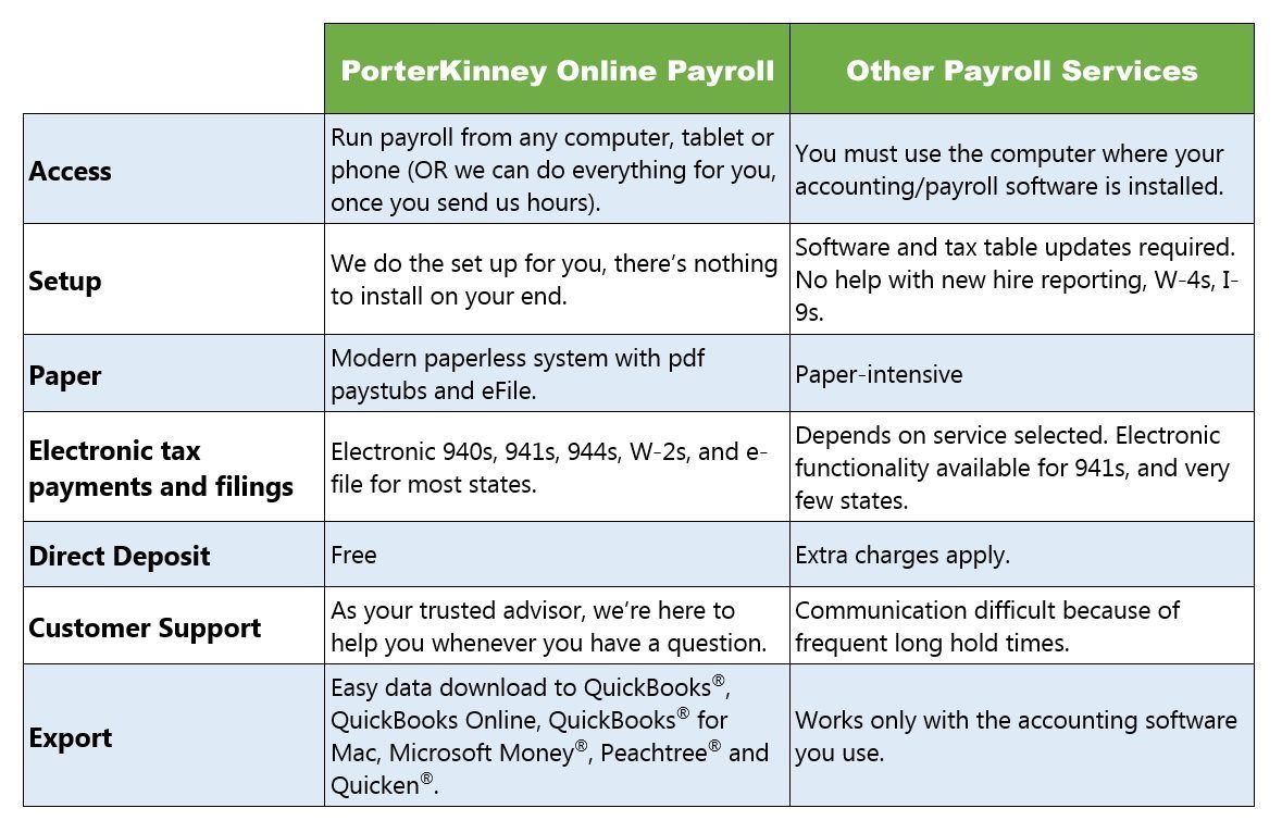 payroll p[rograms for mac